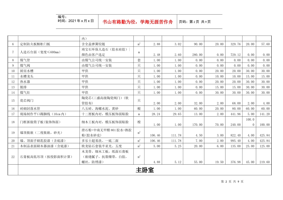 住宅装修价格清单_第2页