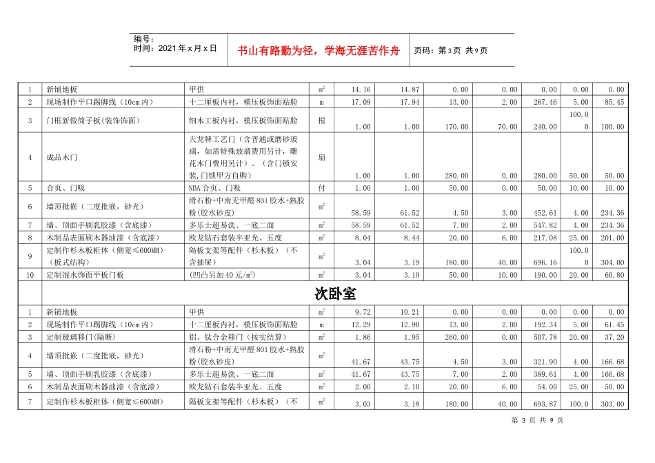 住宅装修价格清单_第3页
