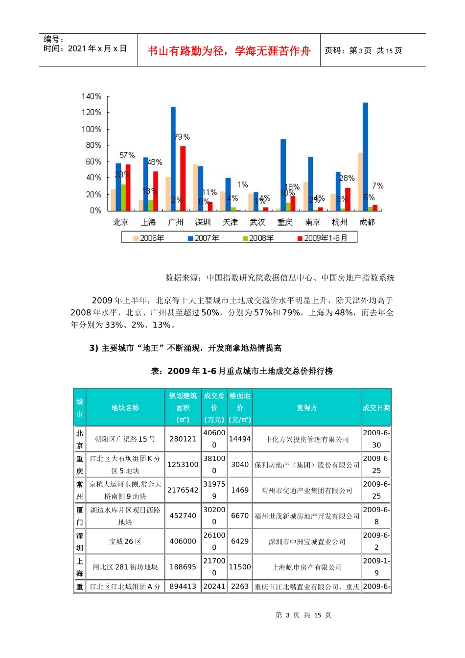2009中国房地产市场形势分析和预测_第3页