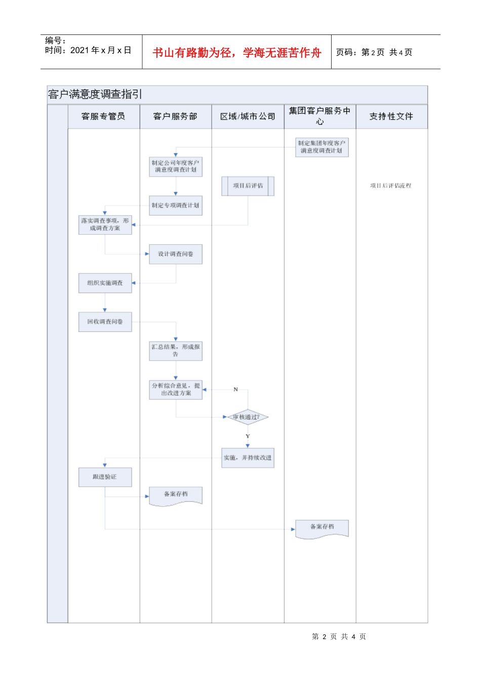 FT-KF-ZY003客服满意度调查作业指引_第2页