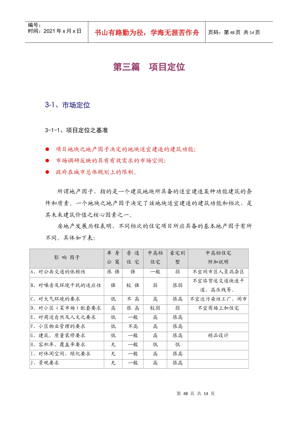 【房地产】丽景湾项目销售策划报告_第1页