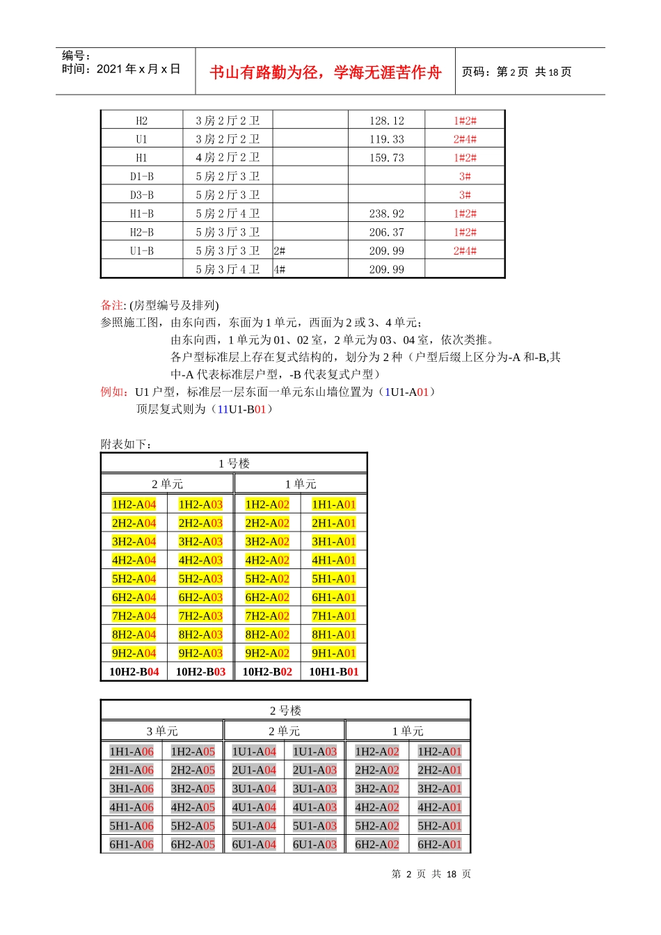 丽湾国际销售方案_第2页