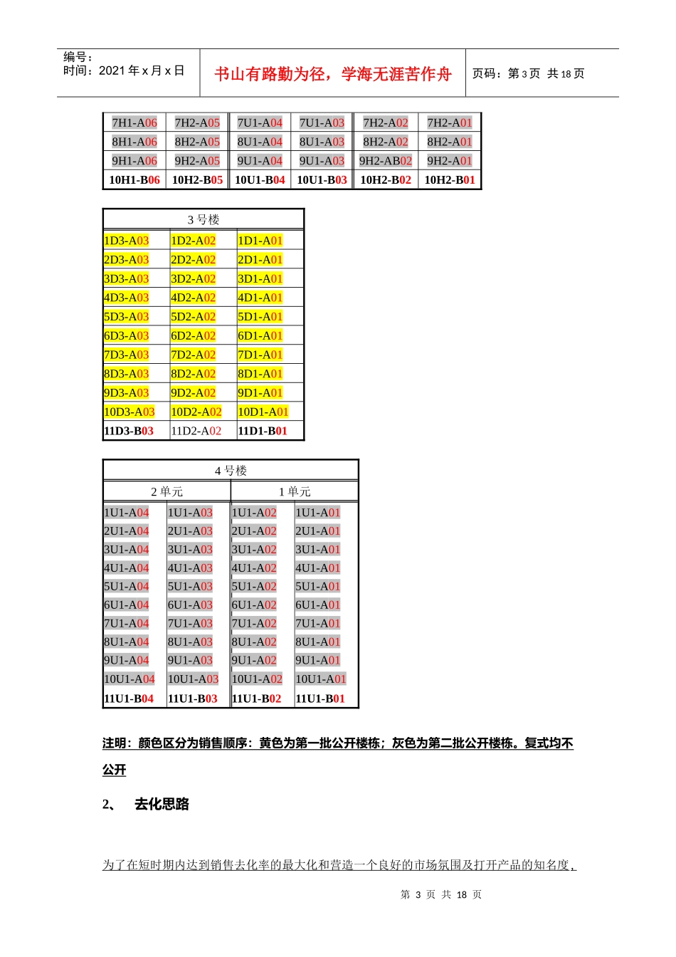 丽湾国际销售方案_第3页