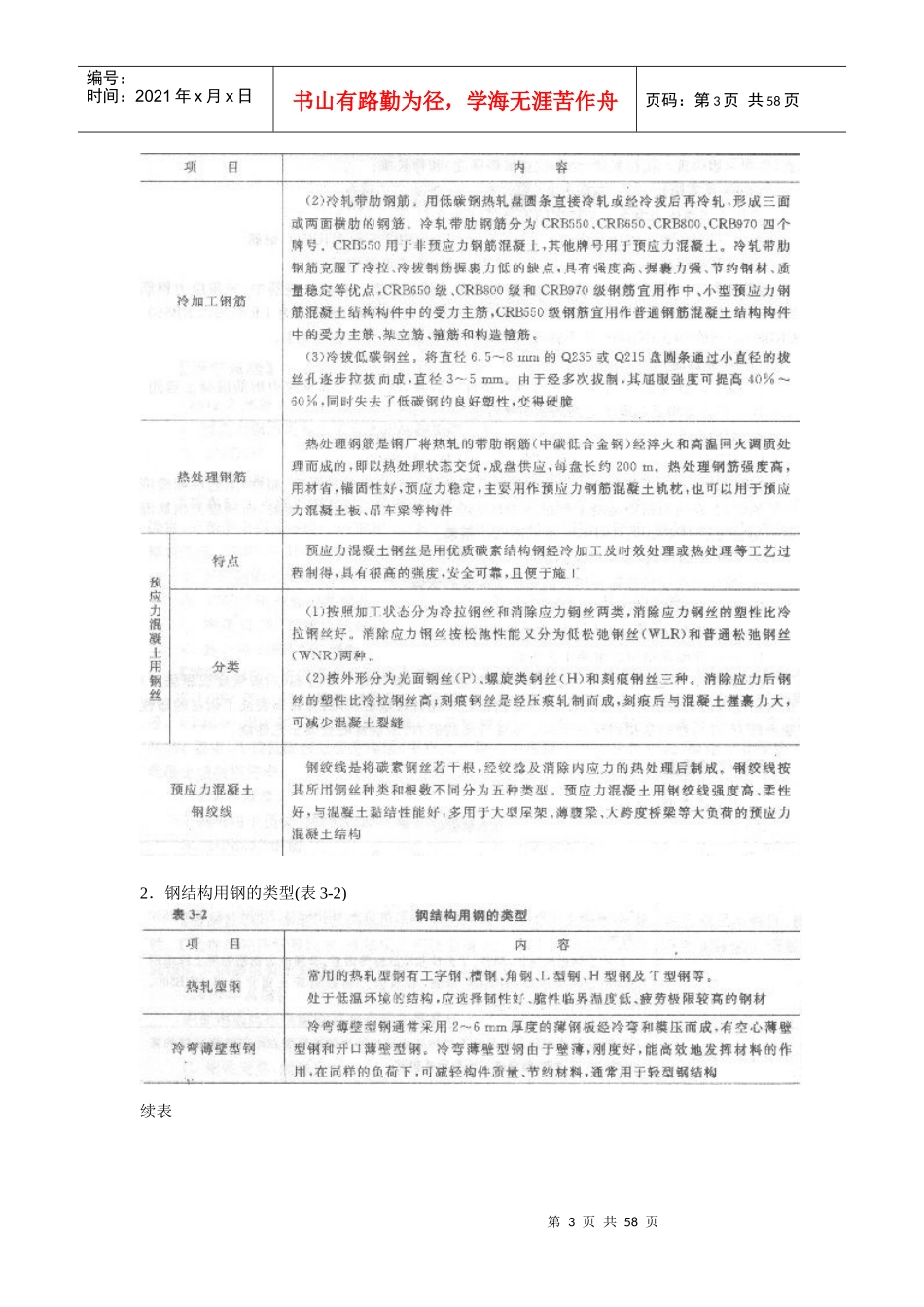 XXXX造价工程师《建设工程技术与计量》第三章工程材料_第3页