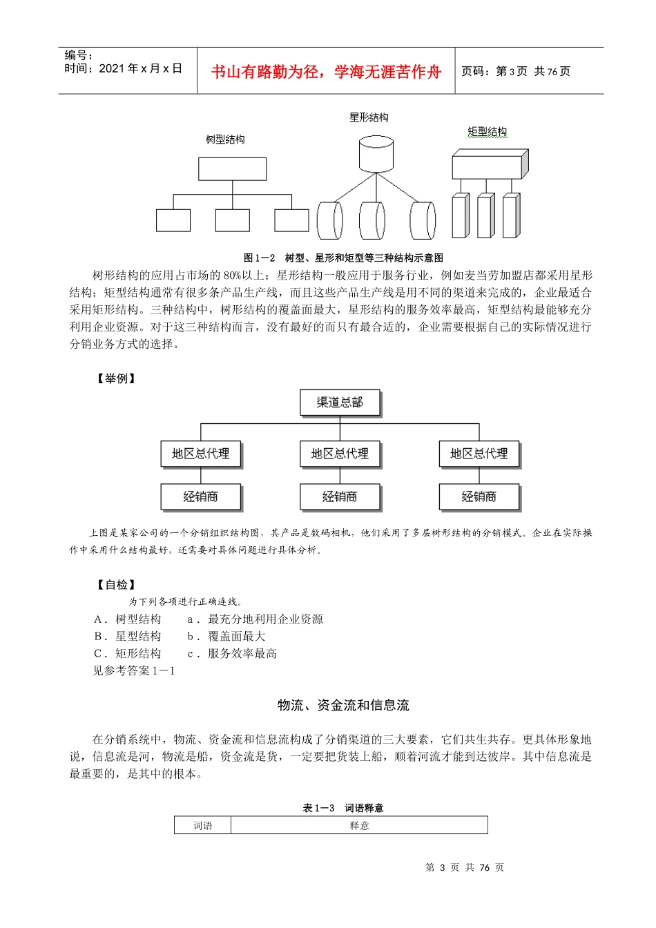 G1有效的分销管理_第3页