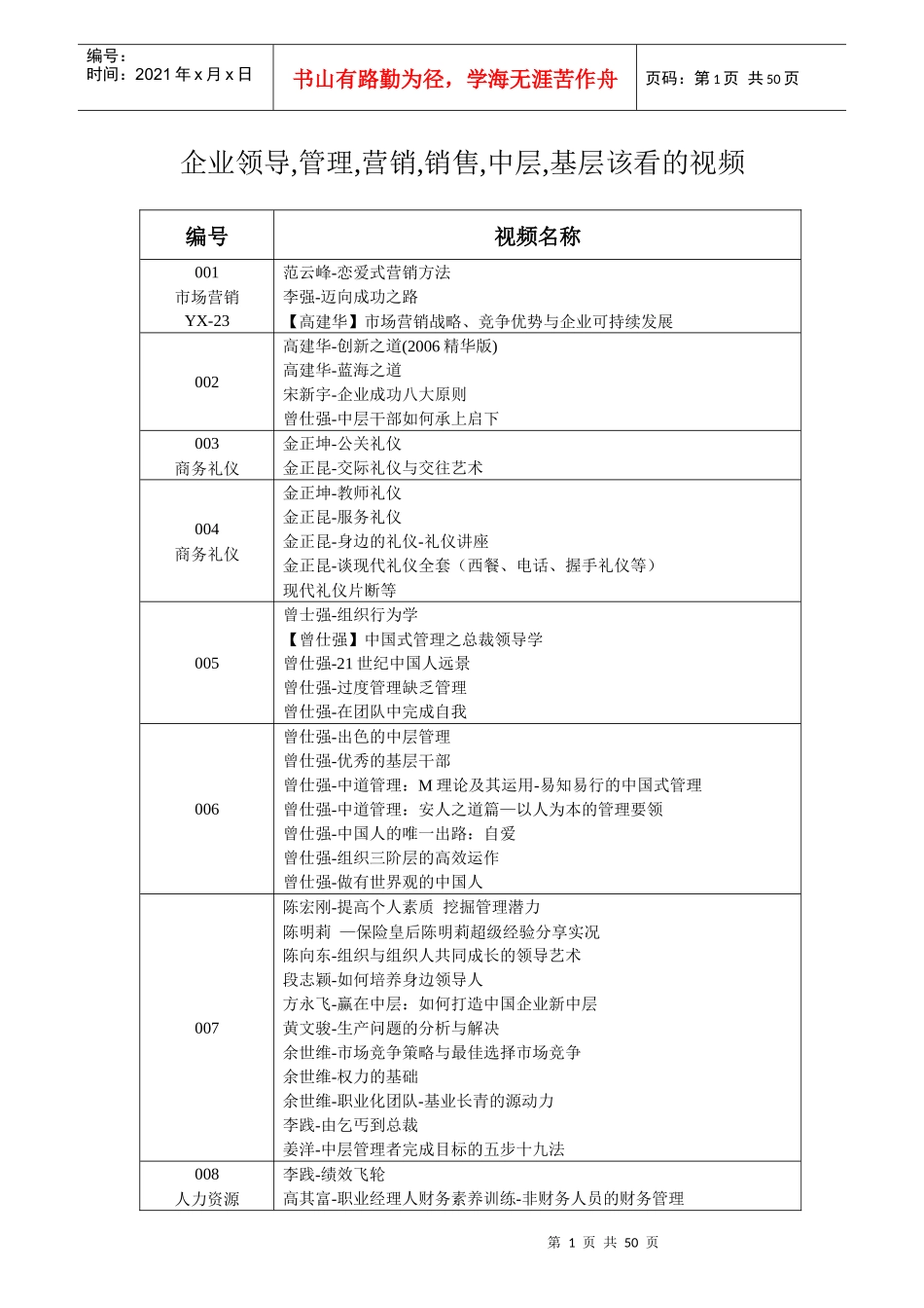 企业领导管理营销销售中层基层该看的视频_第1页