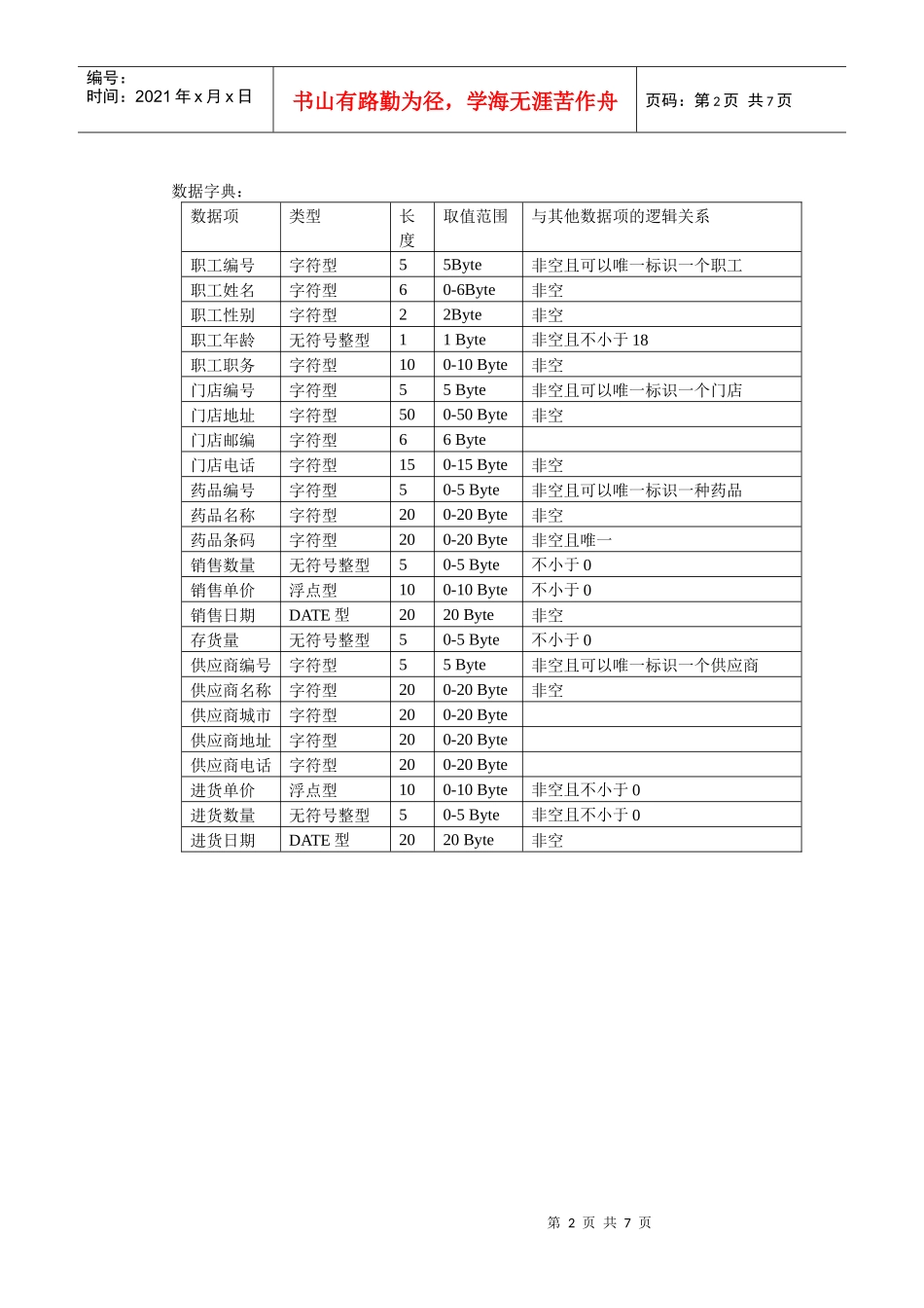 医药超市管理系统_第2页