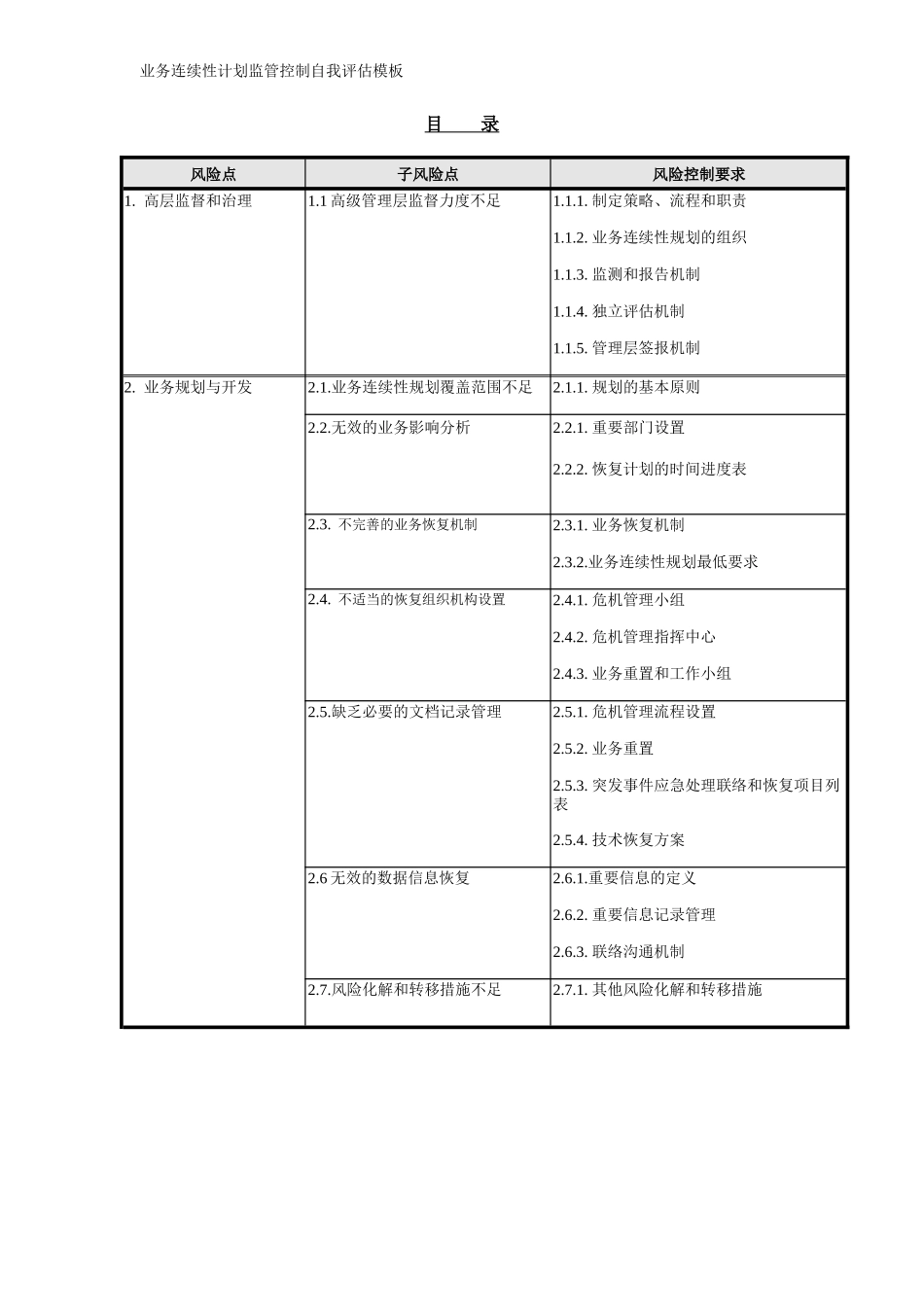 业务连续性计划监管控制自我评估模板(1)_第1页