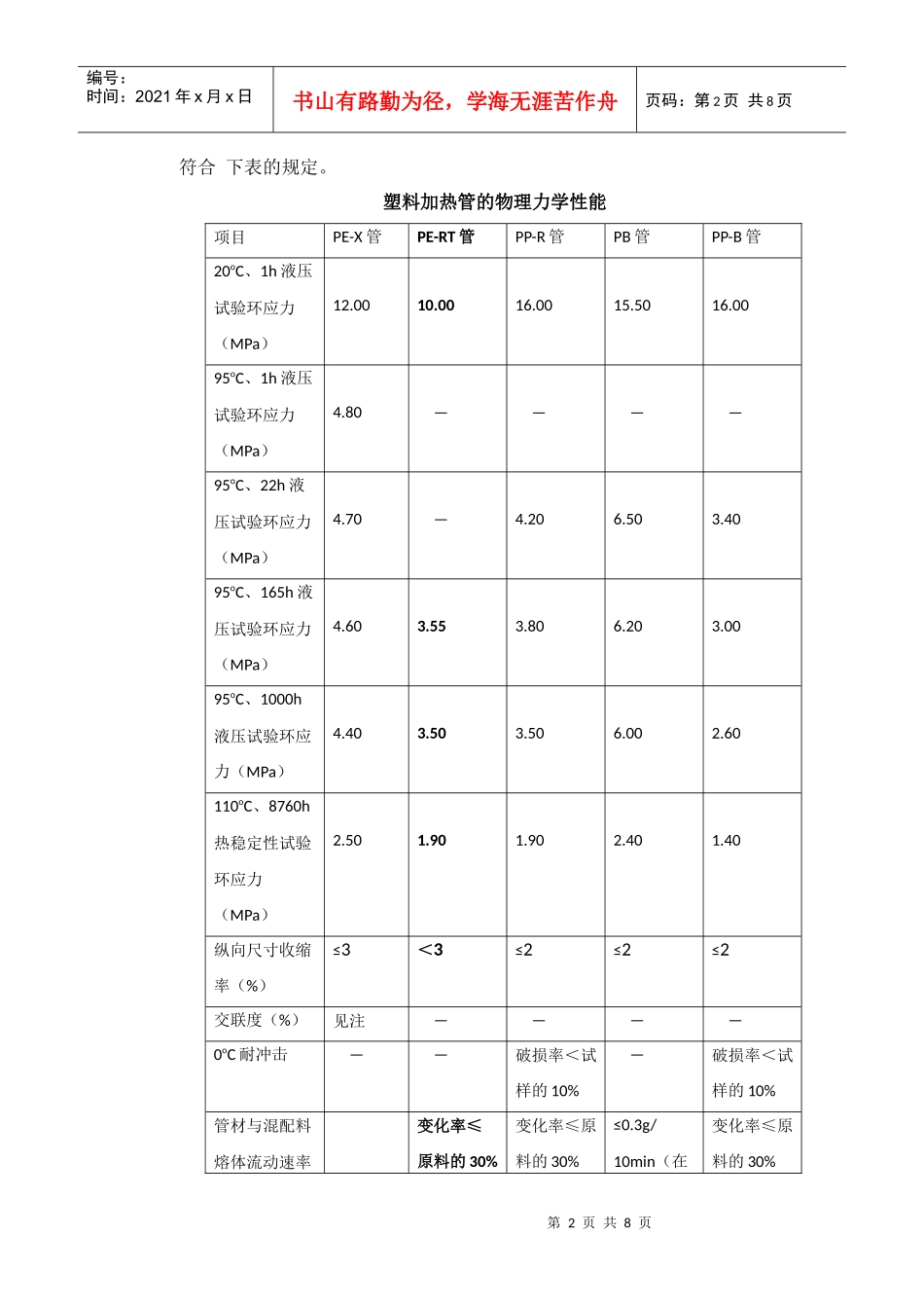 低温热水地板辐射采暖施工方案_第2页