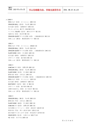 1990-XXXX日本漫画销量排行世界漫画销量排行