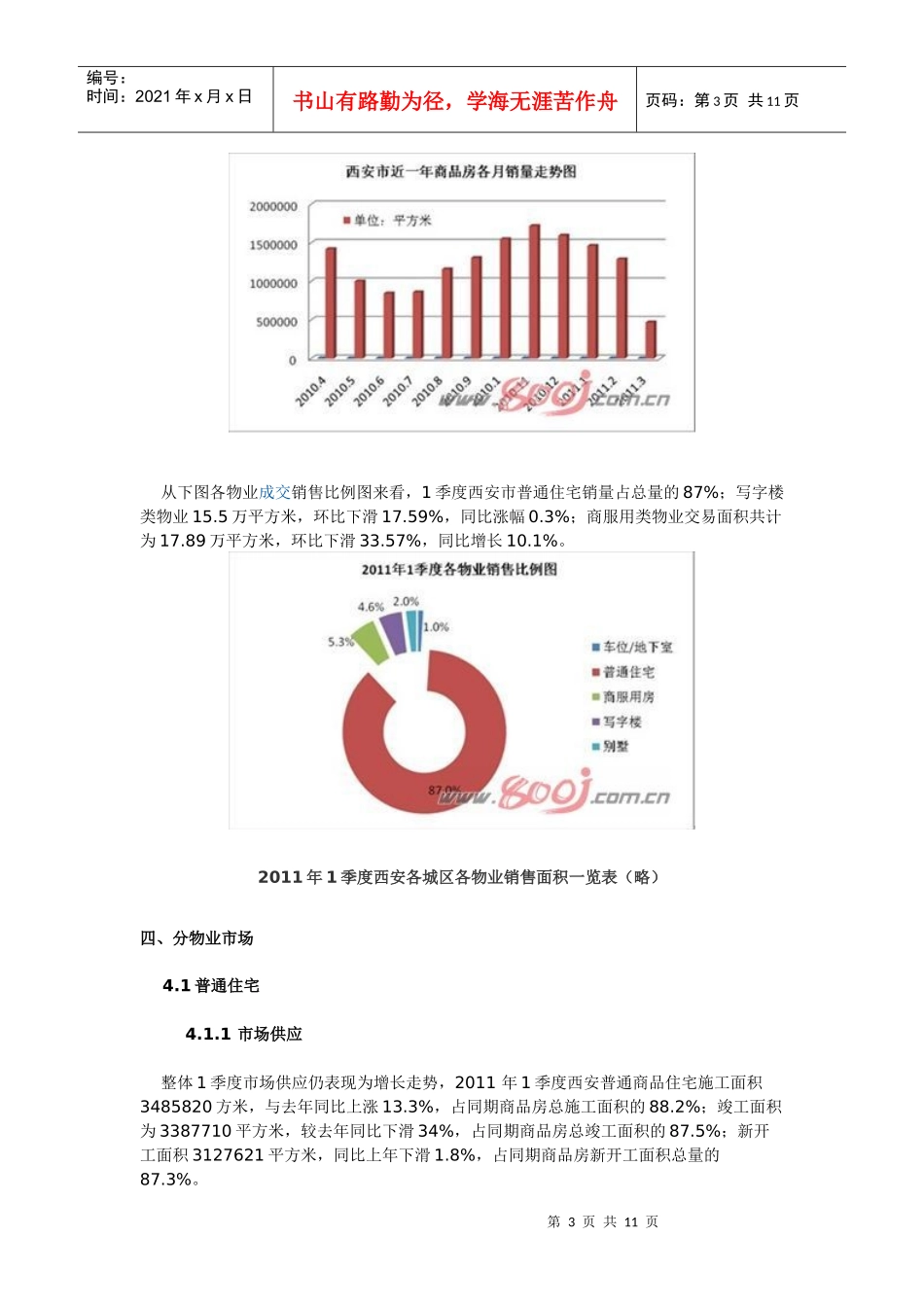 XXXX年1季度西安房地产市场季度分析报告_第3页
