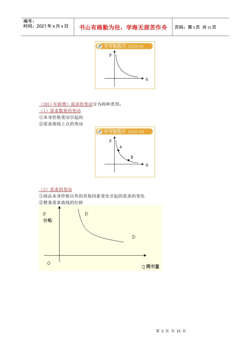 002第一章 市场需求、供给与均衡价格_第3页