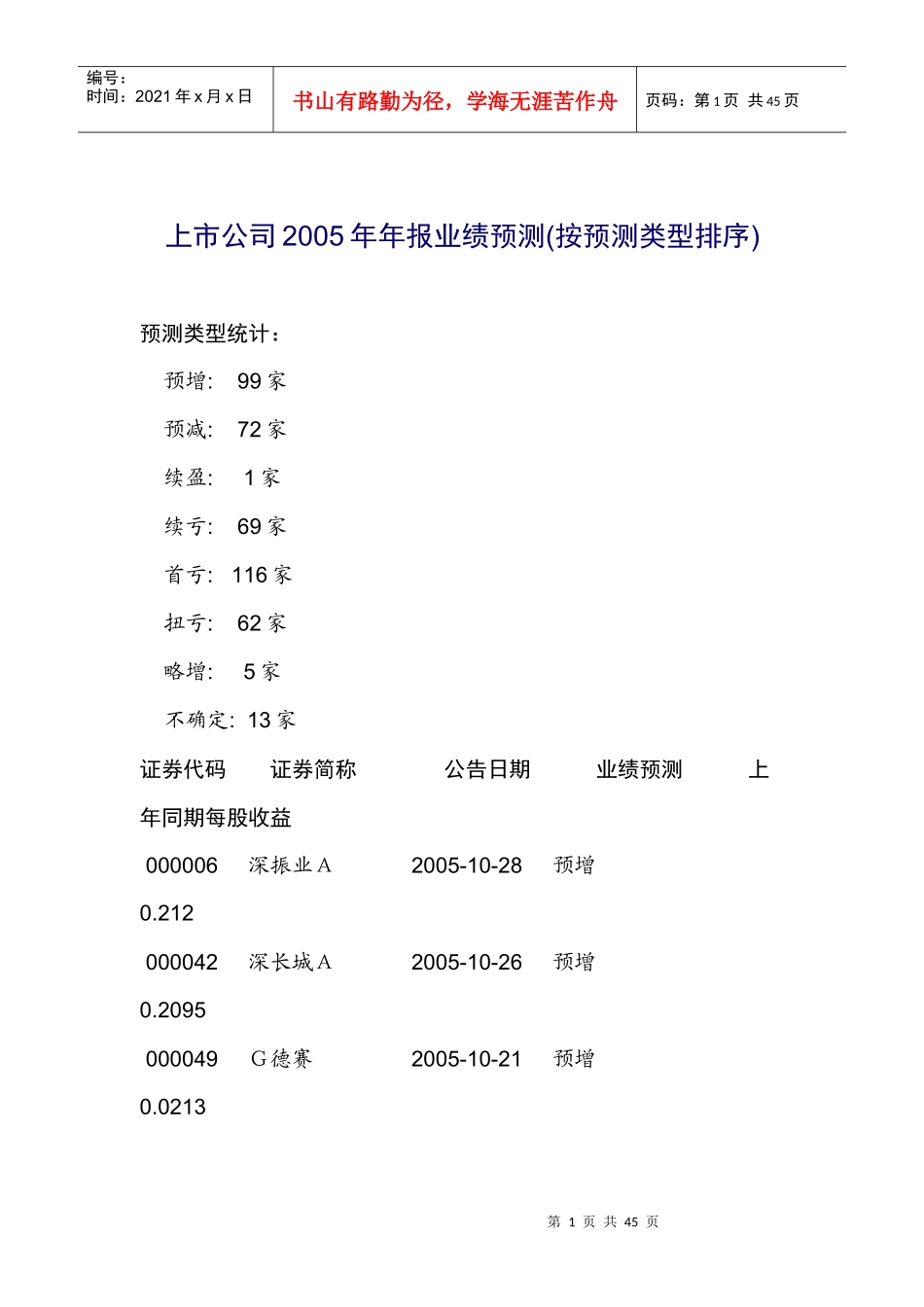 上市公司年报业绩预测_第1页