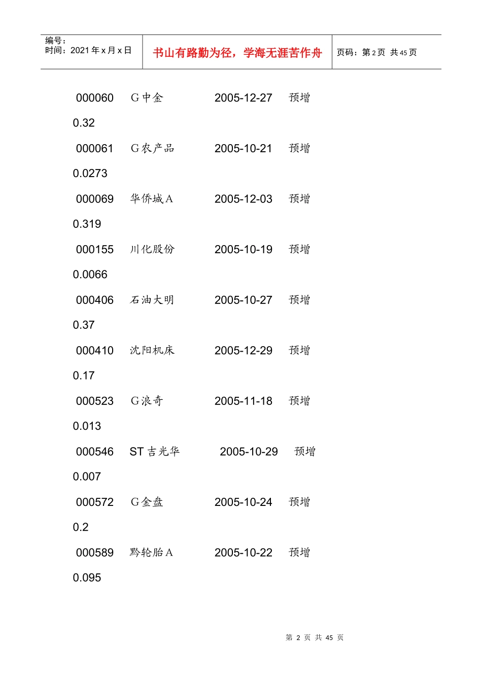 上市公司年报业绩预测_第2页