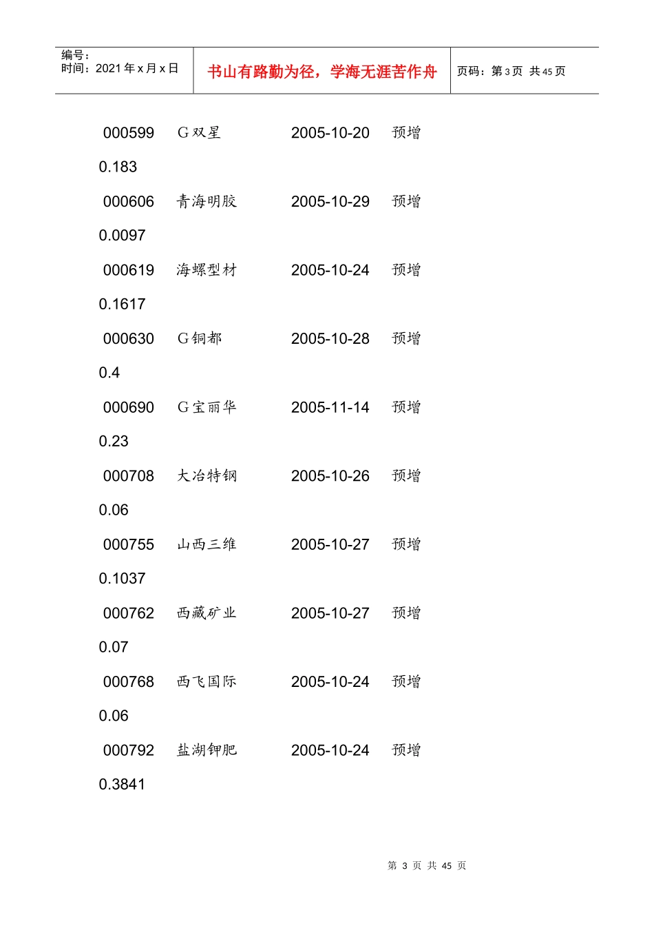 上市公司年报业绩预测_第3页