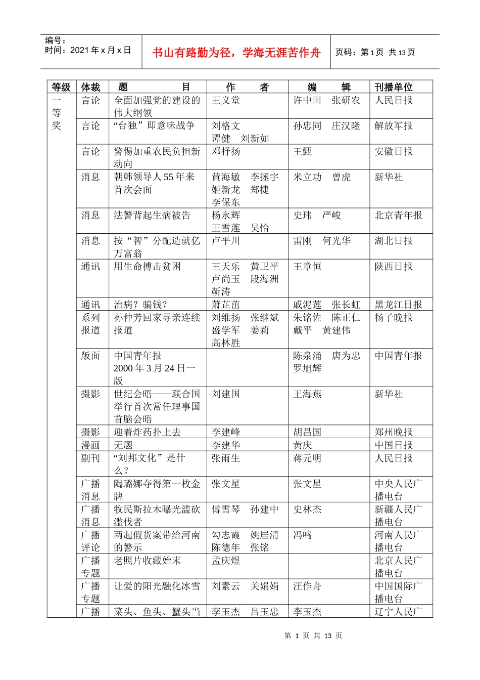 中国新闻奖获奖作品目录_第1页
