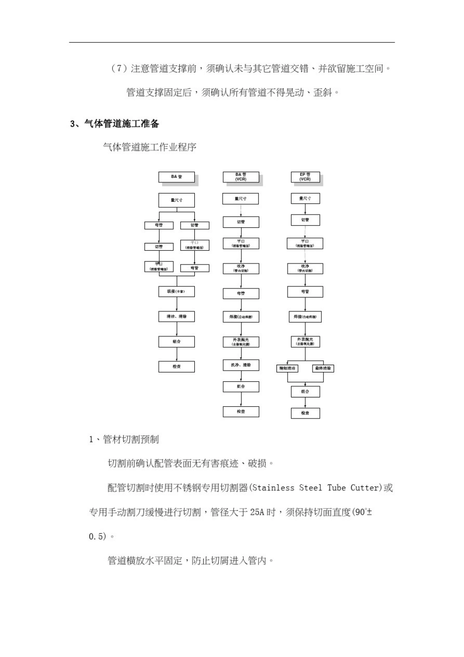 实验室气体管路安装施工方案_第3页