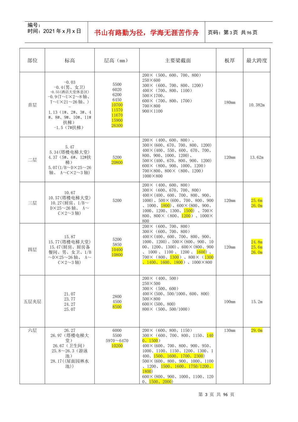 高大模板工程施工方案(终稿网络上传)_第3页