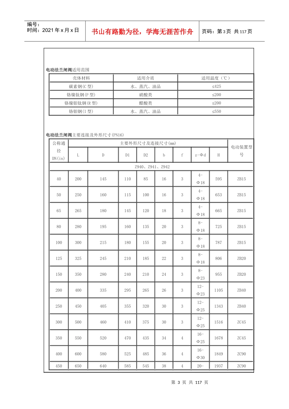 电动闸阀价格_第3页