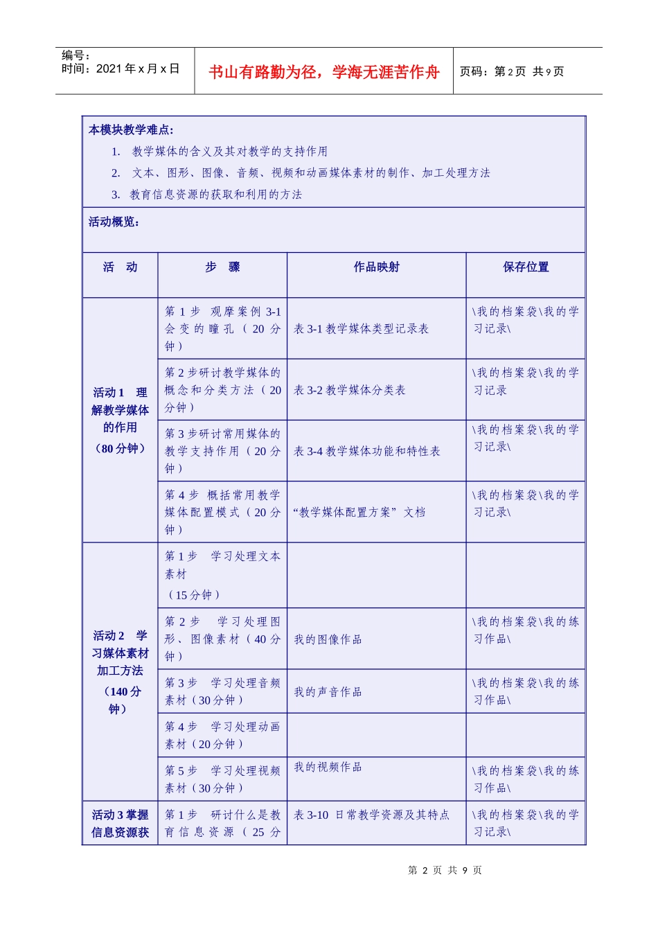 教学媒体与资源利用_第2页