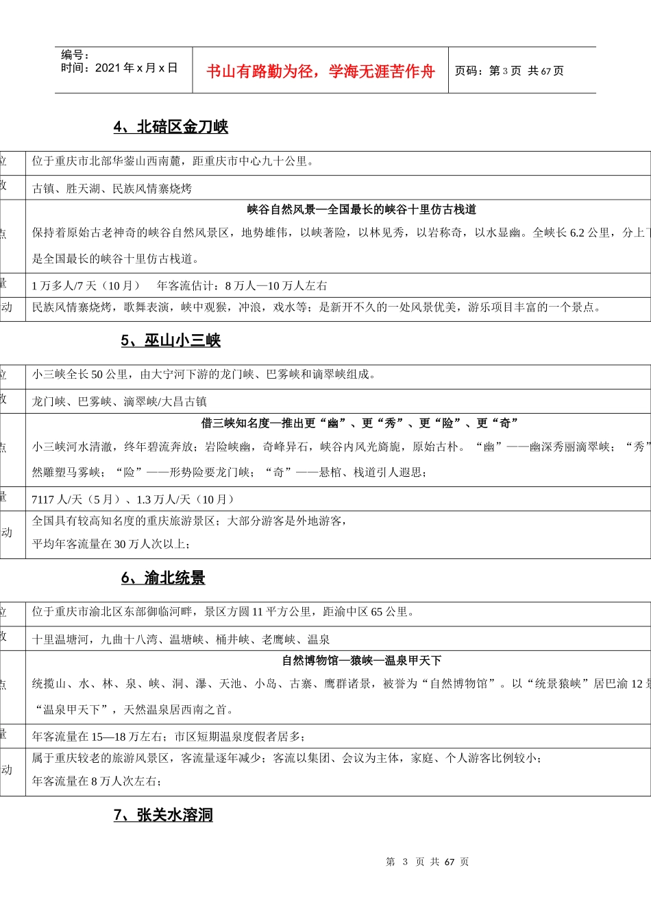 鲤鱼河石林铜鼓滩旅游区营销推广方案_第3页