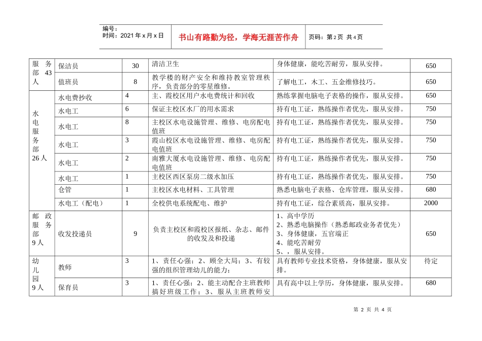 综合服务中心XXXX年全日制合同工用工计划_第2页
