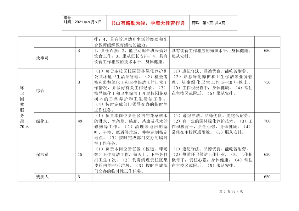 综合服务中心XXXX年全日制合同工用工计划_第3页