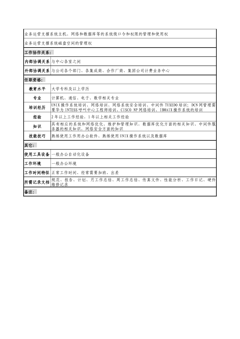 通信行业-计费业务中心-系统管理岗位说明书_第3页