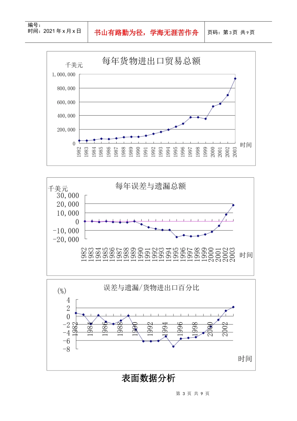 某市场误差与遗漏分析管理_第3页