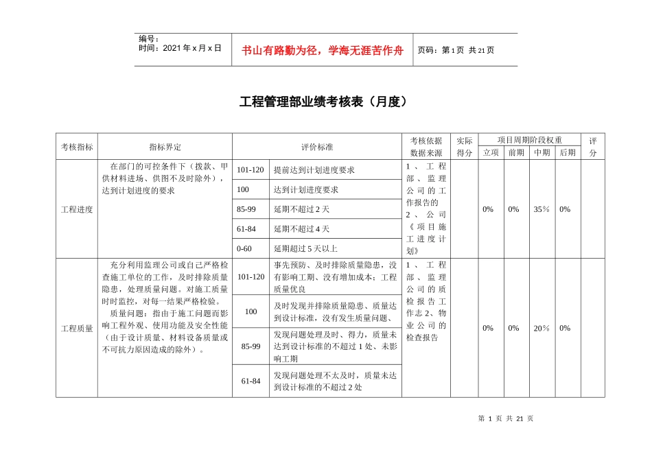 鲁艺项目-工程管理部业绩考核表_第3页