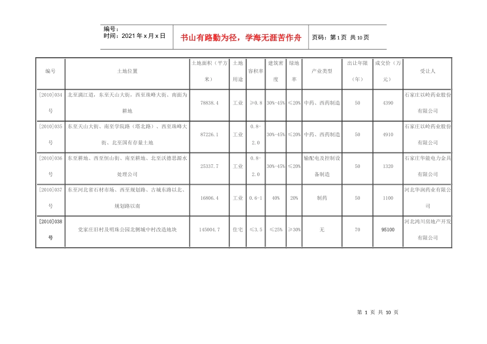 石家庄市土地出让价格表_第1页