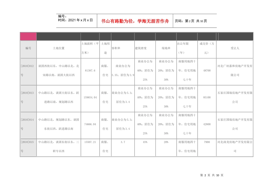 石家庄市土地出让价格表_第2页