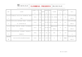 石家庄市土地出让价格表