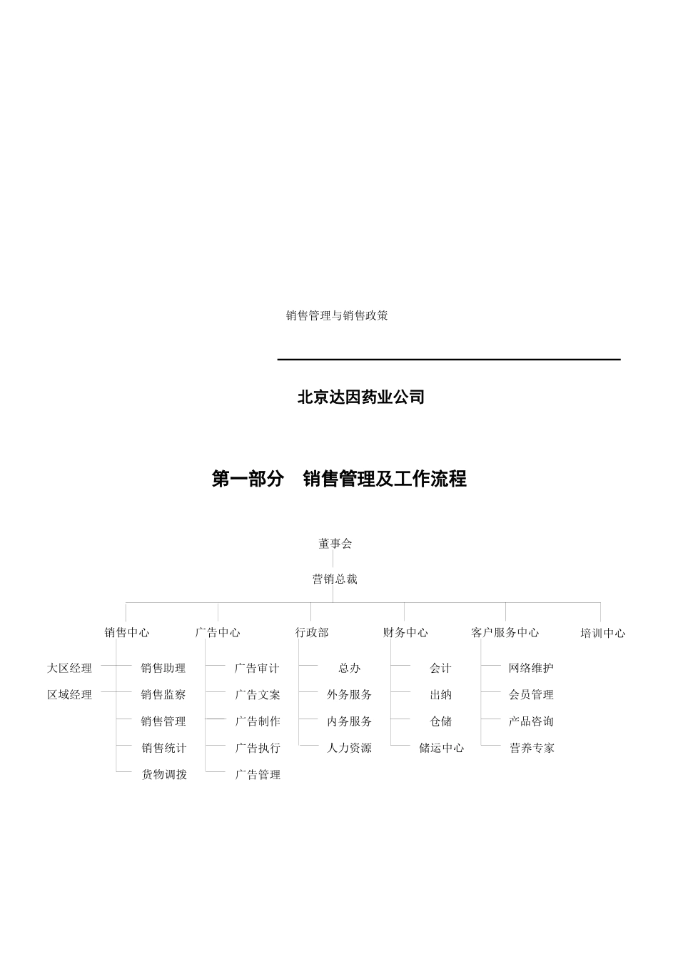 柔依销售管理_第1页
