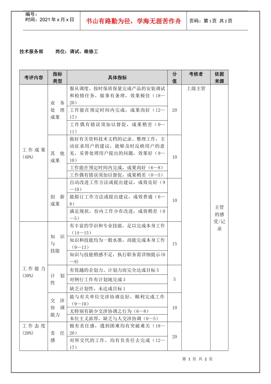 技术服务部调试、维修工（年度考核）表_第1页
