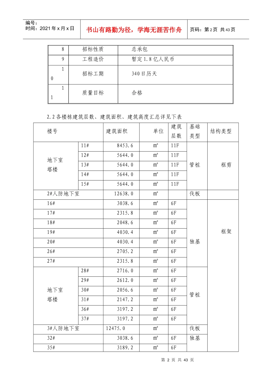 民建模板施工专项方案_第2页