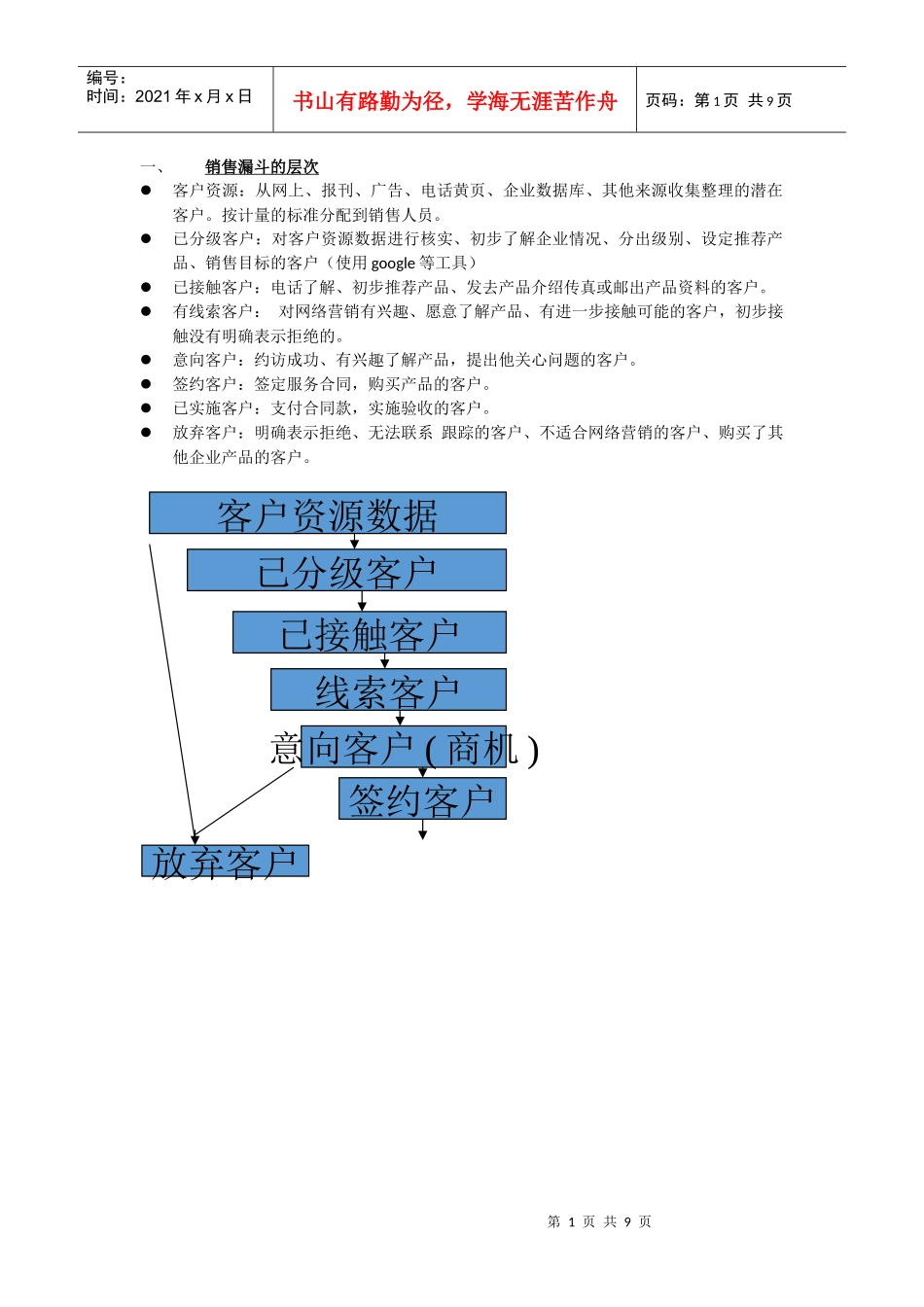 销售漏斗管理思路整理_第1页