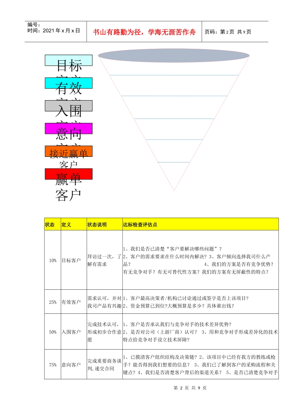 销售漏斗管理思路整理_第2页