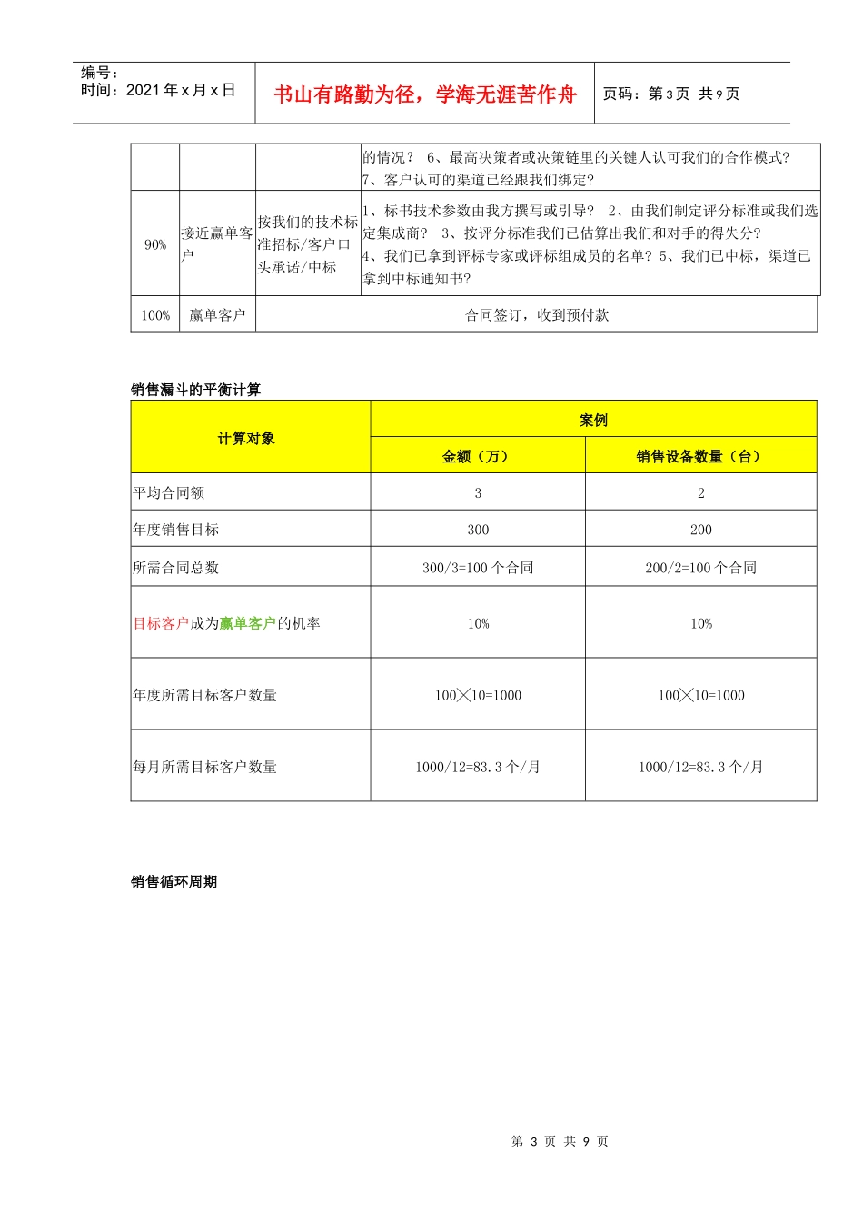 销售漏斗管理思路整理_第3页