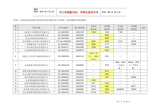 第一阶段附表1：跨省或全国范围内使用的短消息类服务接入代码第