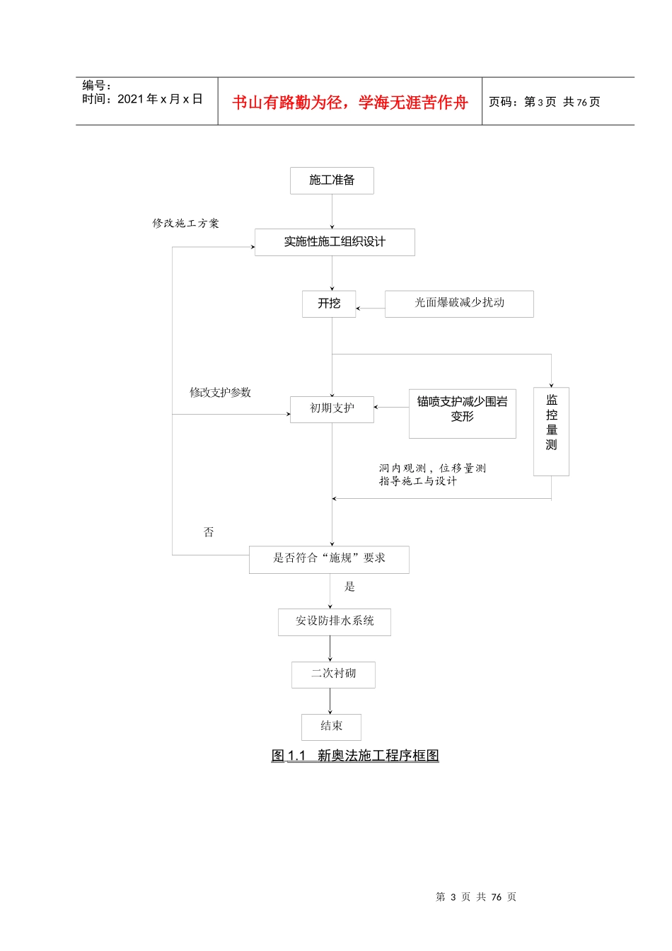 隧道工程总施工方案_第3页