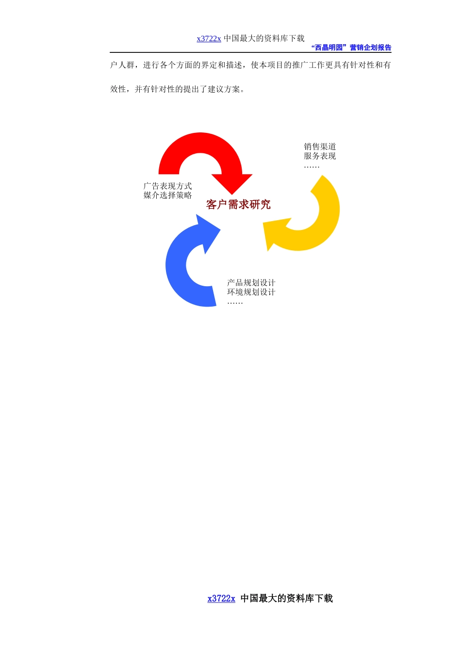 西晶明园营销报告_第3页