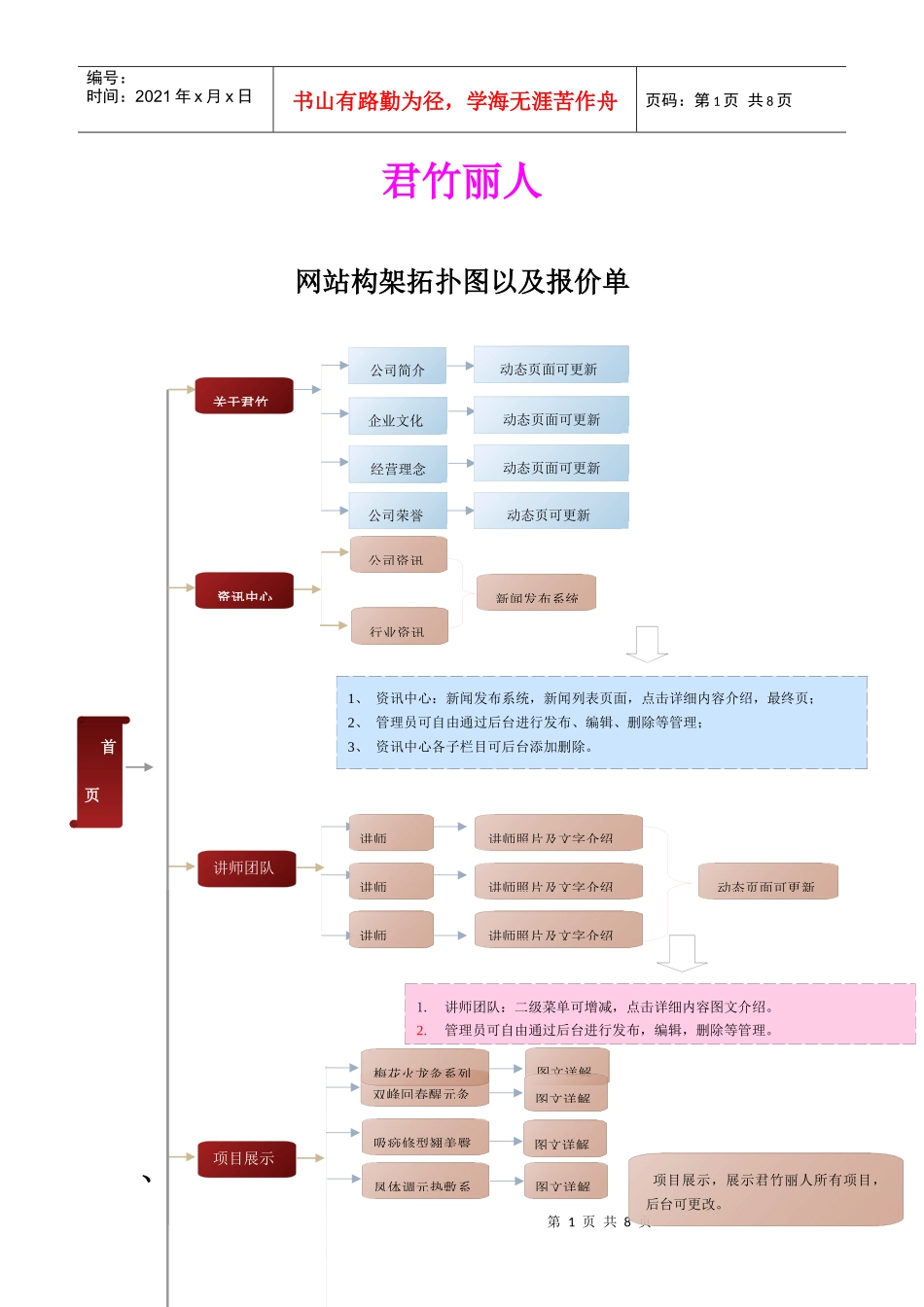 网站构架拓扑图与报价单_第1页