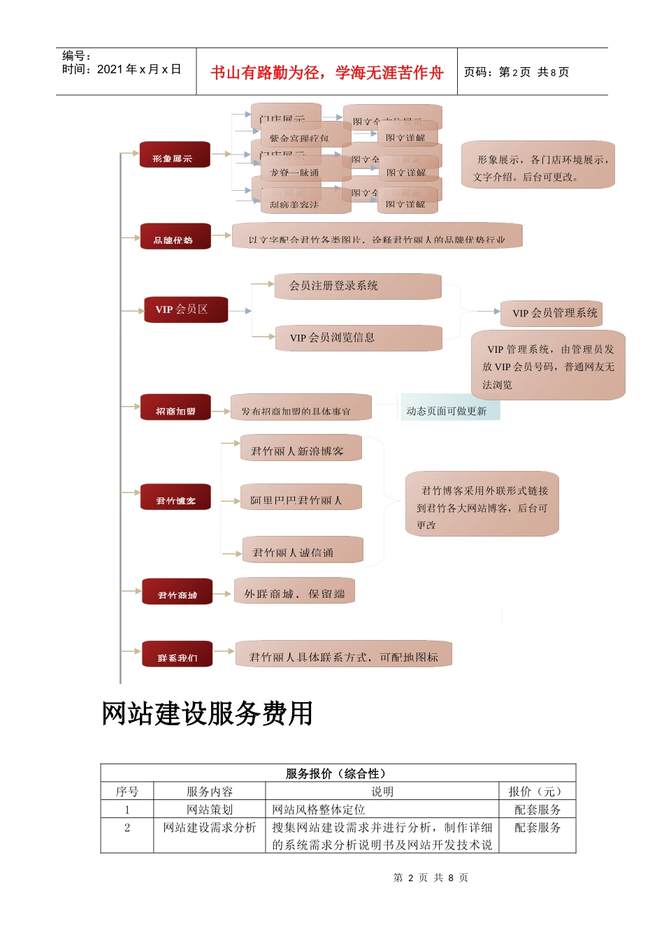 网站构架拓扑图与报价单_第2页