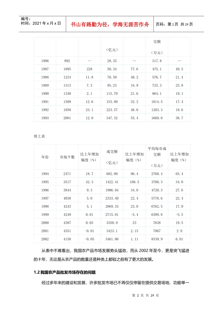 我国农产品批发市场发展现状分析课程_第2页