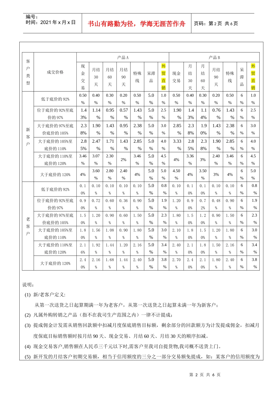 销售佣金管控制度_第2页