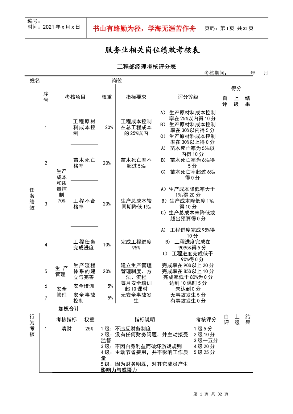 服务业相关岗位绩效考核表_第1页