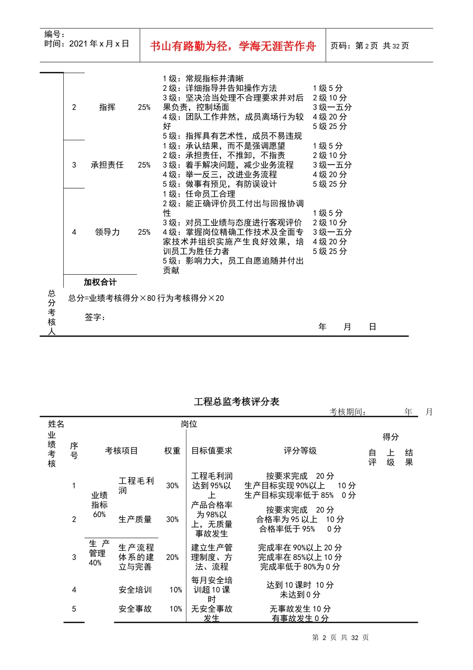 服务业相关岗位绩效考核表_第2页
