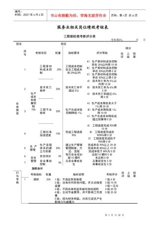 服务业相关岗位绩效考核表
