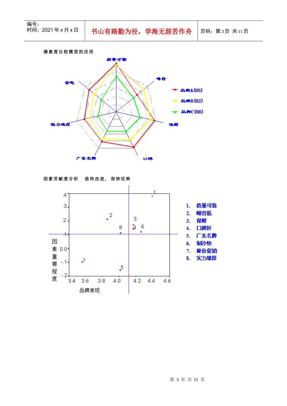 顾客满意度监视与提高模型_第3页